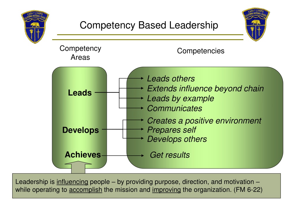 Ppt Fm 6 22 Army Leadership “an Overview” Powerpoint Presentation