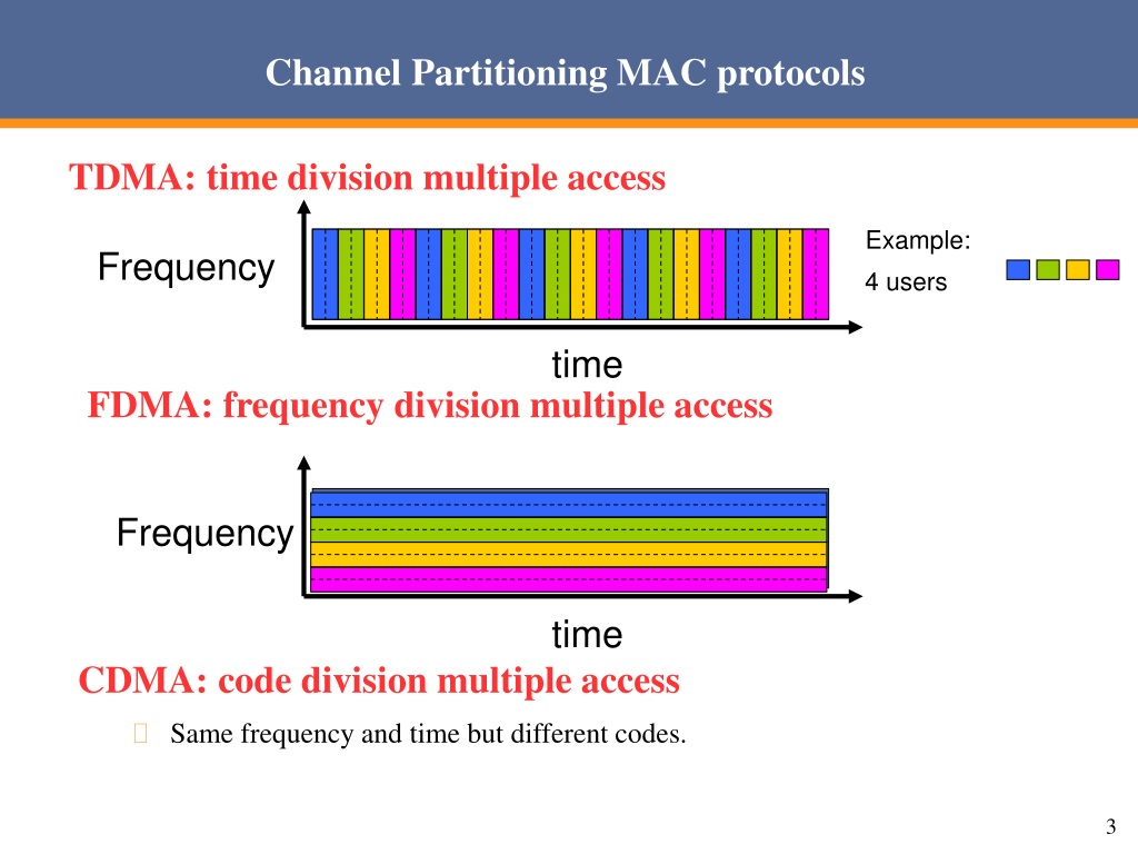 media transfer protocol mac