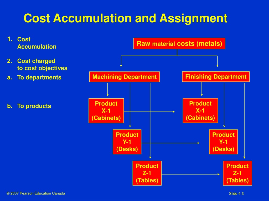 what is cost accumulation and cost assignment