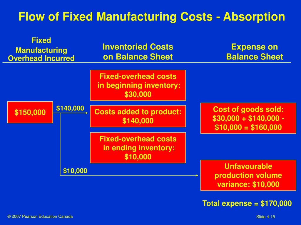 PPT Cost Management Systems PowerPoint Presentation, free download ID9339771