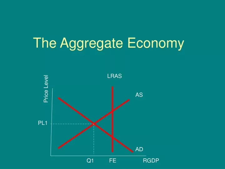 PPT - The Aggregate Economy PowerPoint Presentation, free download - ID ...