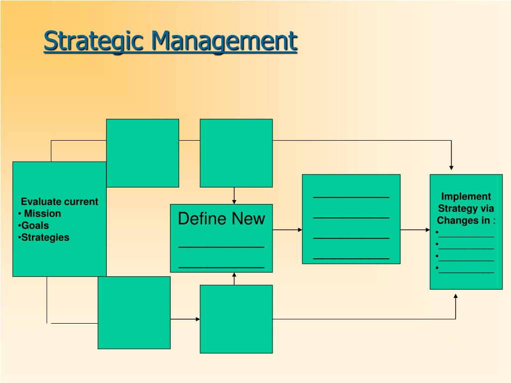 PPT - Chapter 1 The Nature Of Strategic Management PowerPoint ...