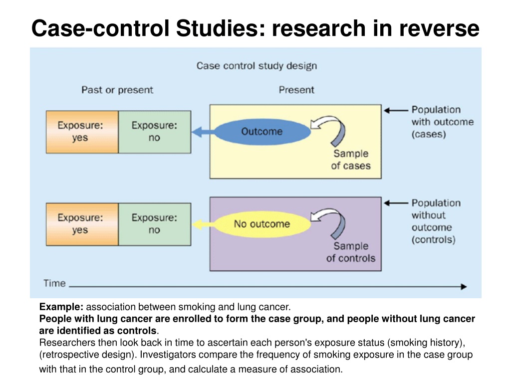 case control study research in reverse