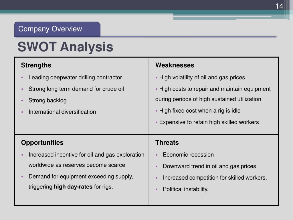 PPT - Diamond Offshore Drilling Inc. PowerPoint Presentation, free ...