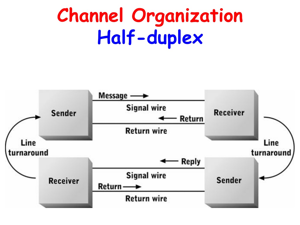 PPT Chapter 8 Data and Network Communication Technology PowerPoint