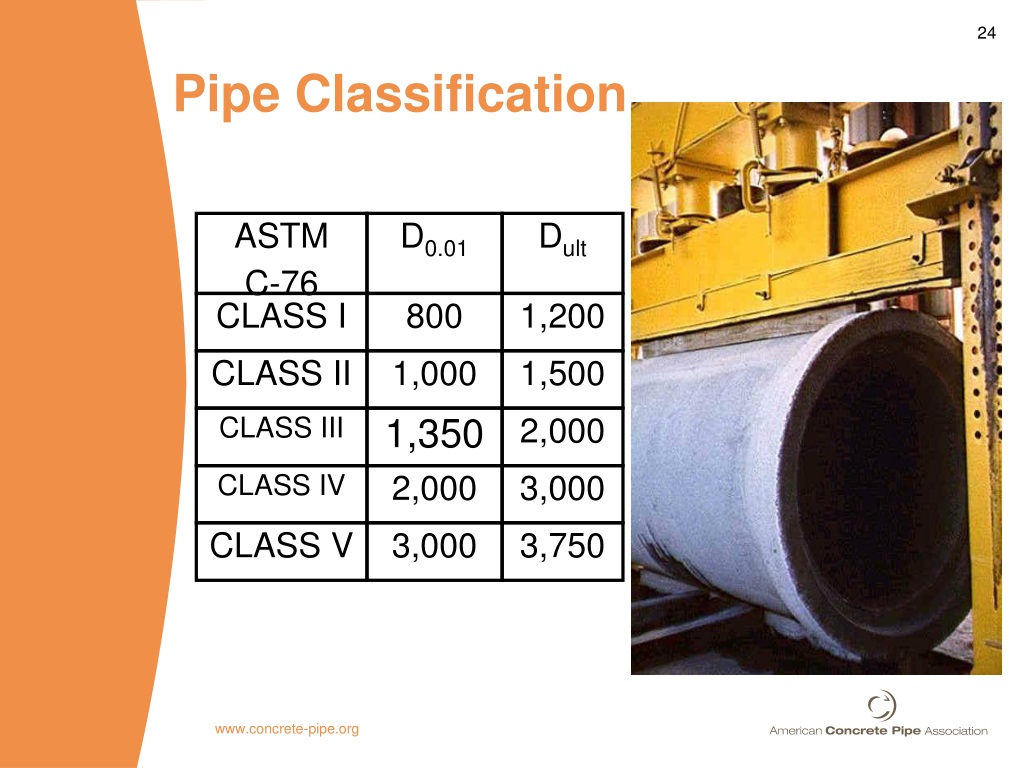 Ppt Reinforced Concrete Pipe Attributes Powerpoint Presentation Free Download Id9344867 3930