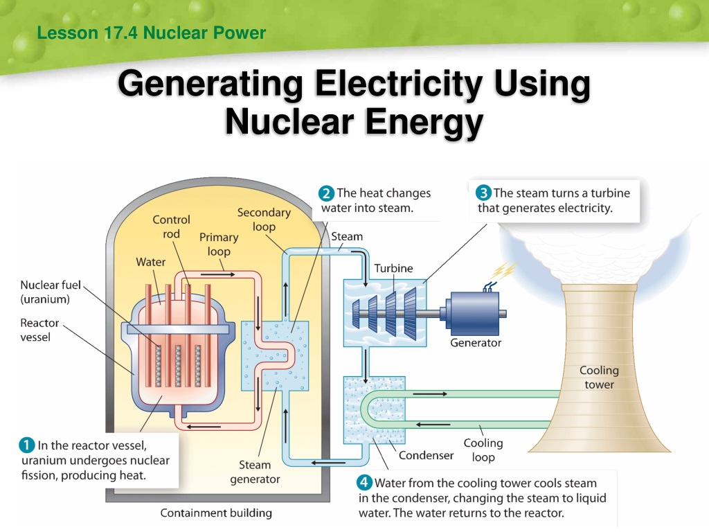 What is electricity презентация