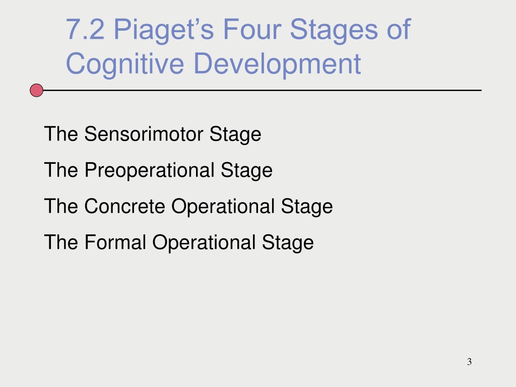 PPT Piaget s Theory of Cognitive Development PowerPoint