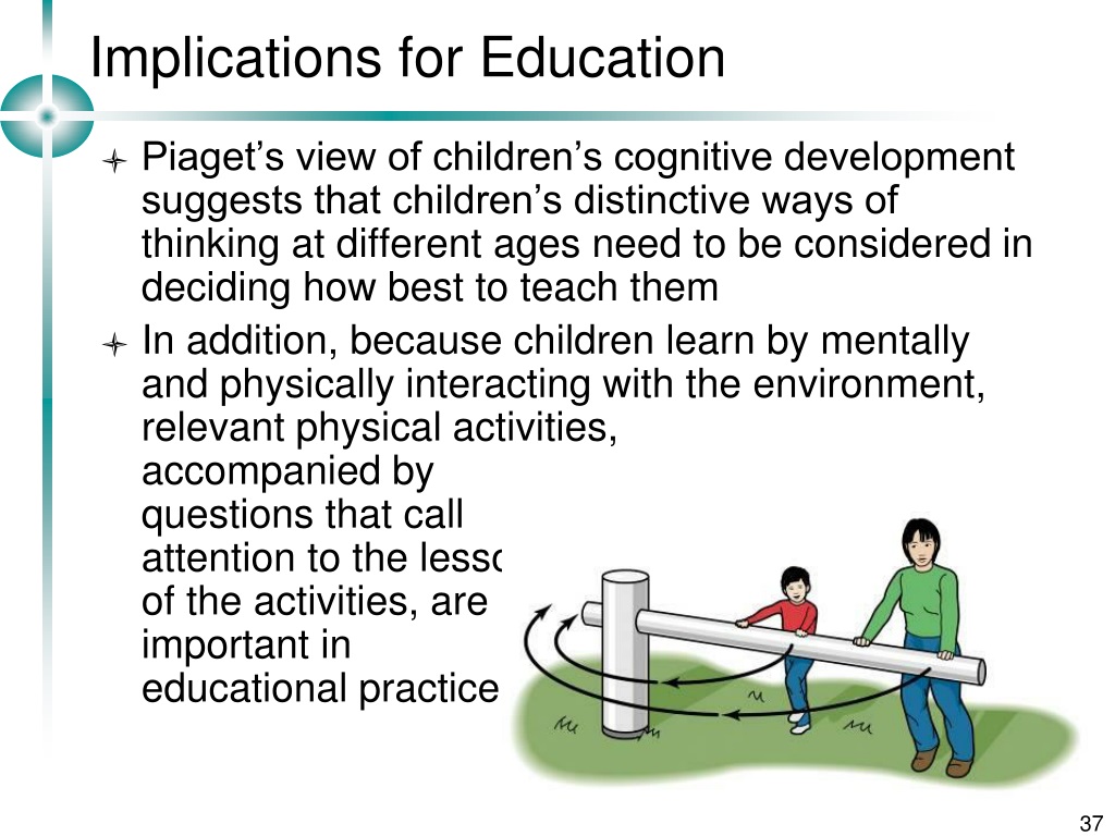 PPT Piaget s Theory of Cognitive Development PowerPoint