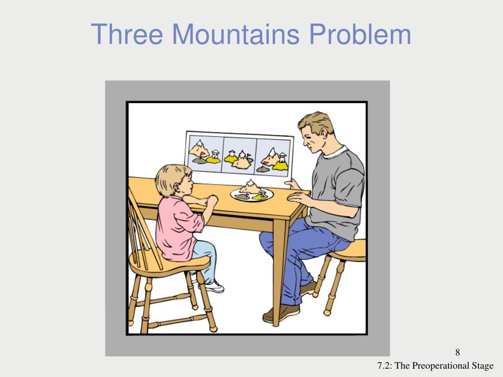 The three mountains online task