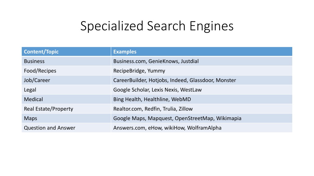 specialized search engine google