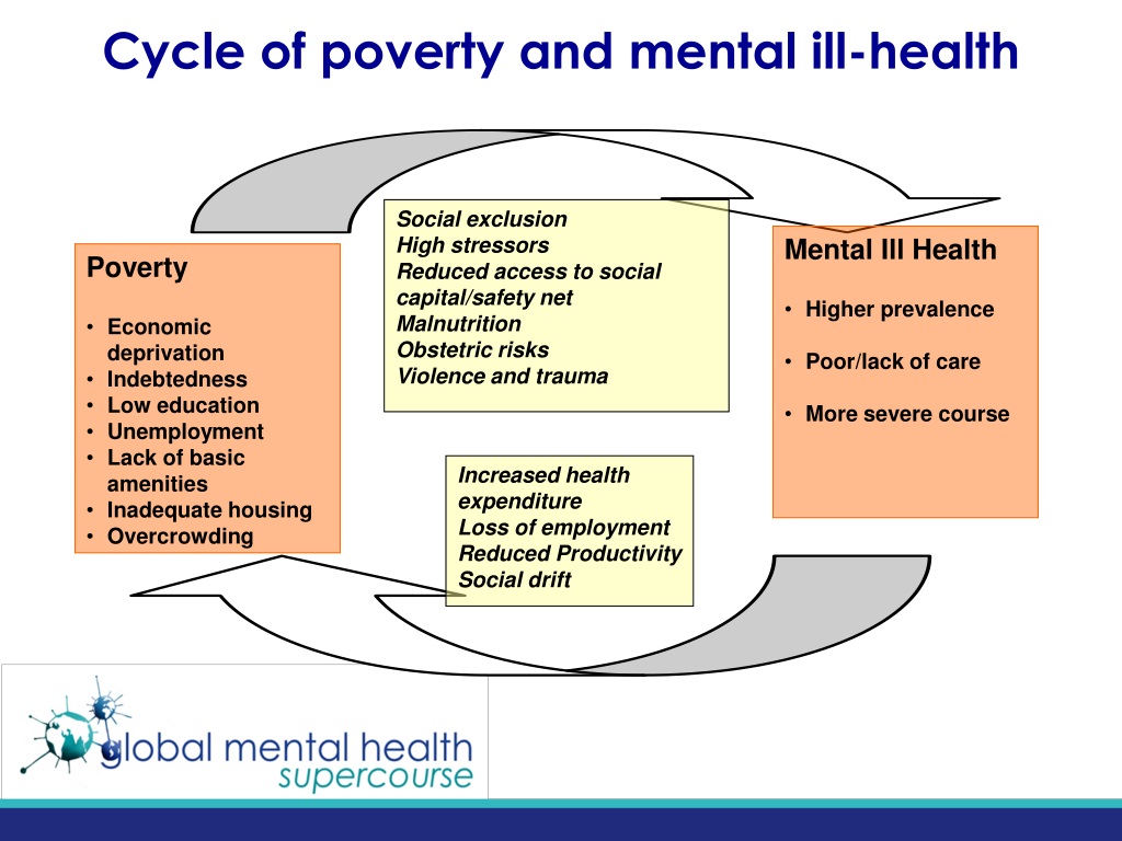 How A Cycle Of Poverty And Ill Health Is Being Broken In Brazil | World