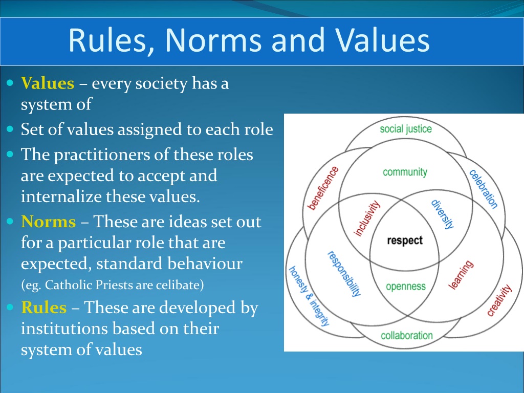 What Is Social Value In Sociology