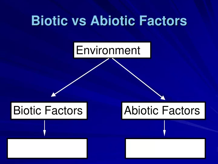 PPT - Biotic Vs Abiotic Factors PowerPoint Presentation, Free Download ...