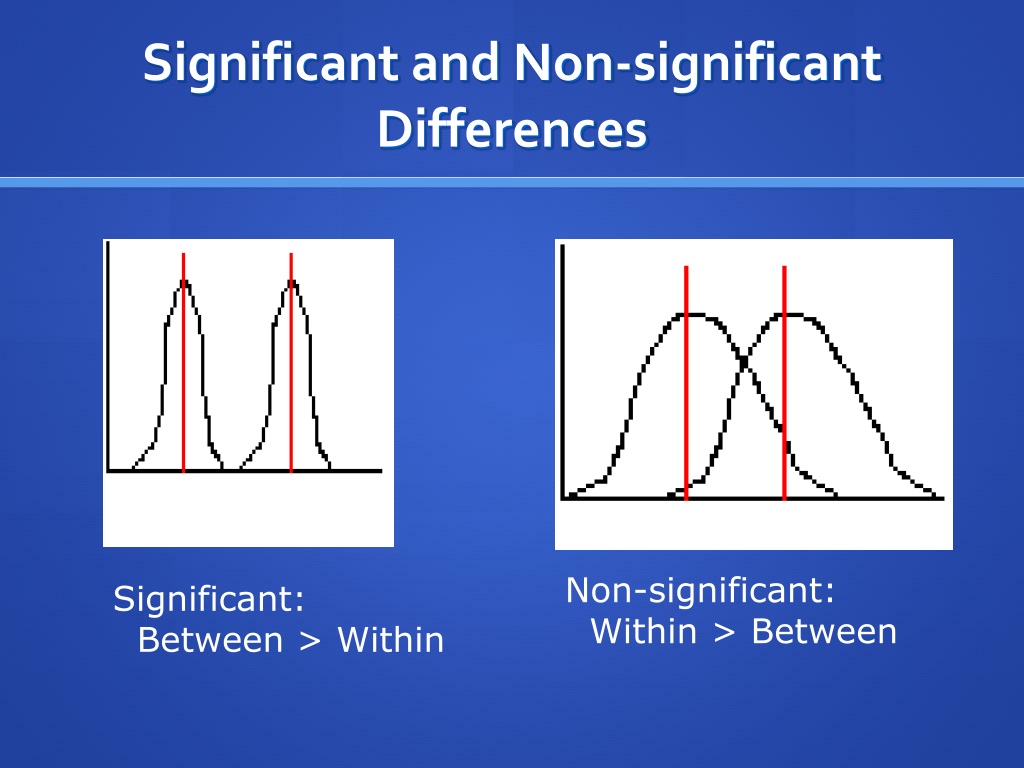 ppt-multivariate-analysis-powerpoint-presentation-free-download-id