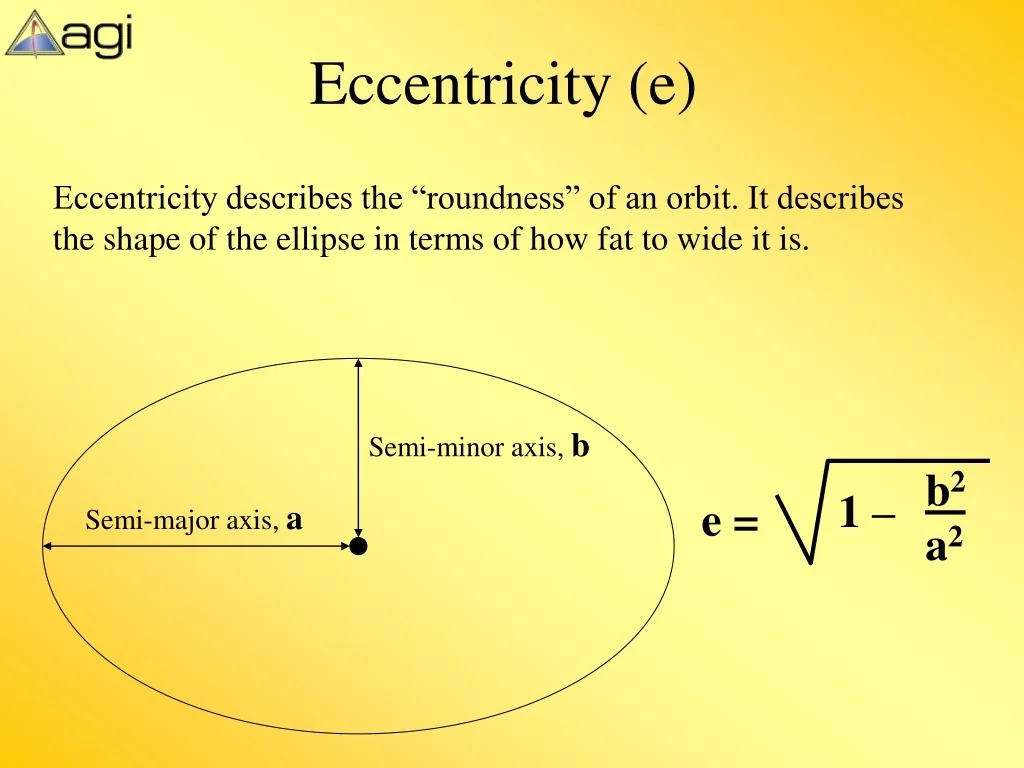 Balance Calibration Eccentricity Formula At Lois Lumpkin Blog