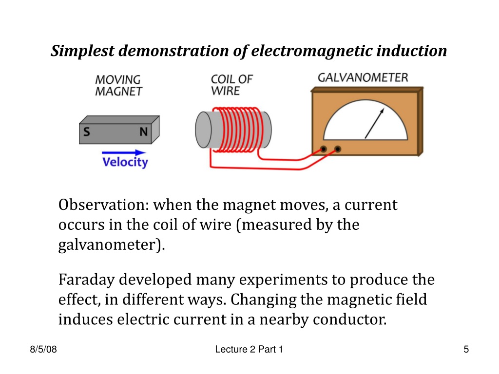 Ppt - Electromagnetism Lecture - Introduction To Electromagnetic 