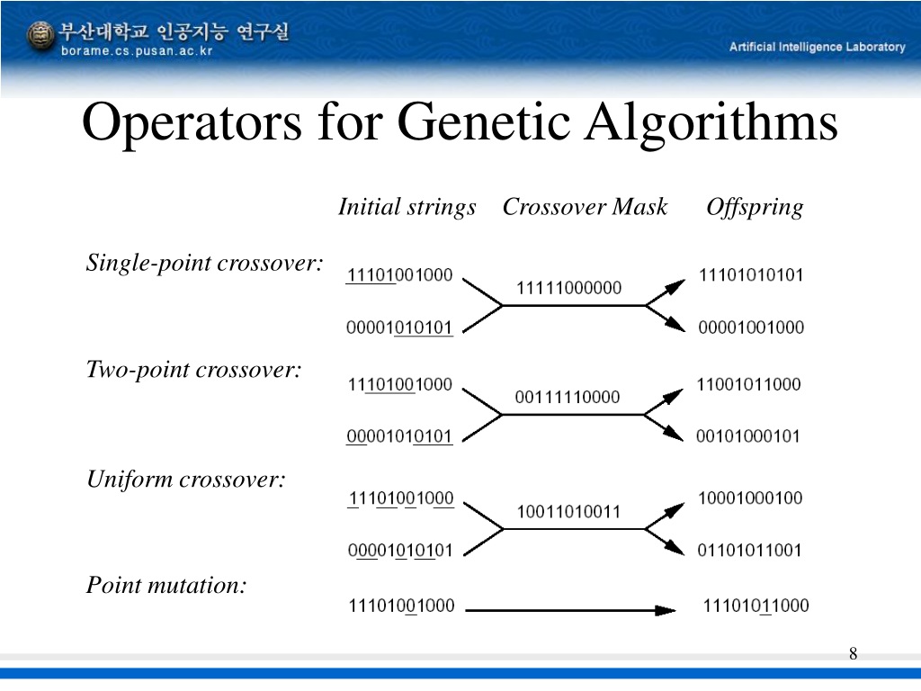 machine assignment genetic algorithm