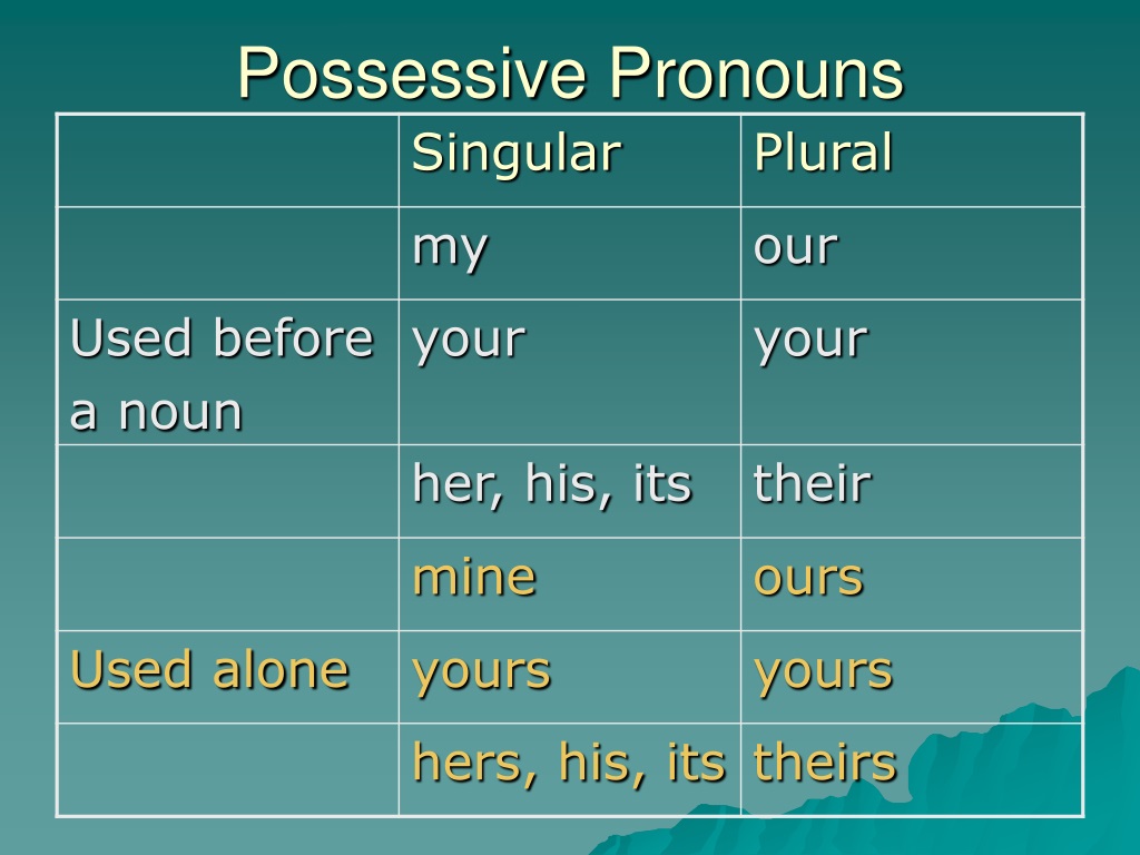 Subject possessive. Местоимения possessive pronouns. Personal and possessive pronouns таблица. Possessive adjectives possessive pronouns таблица. Притяжательные (possessive pronouns).