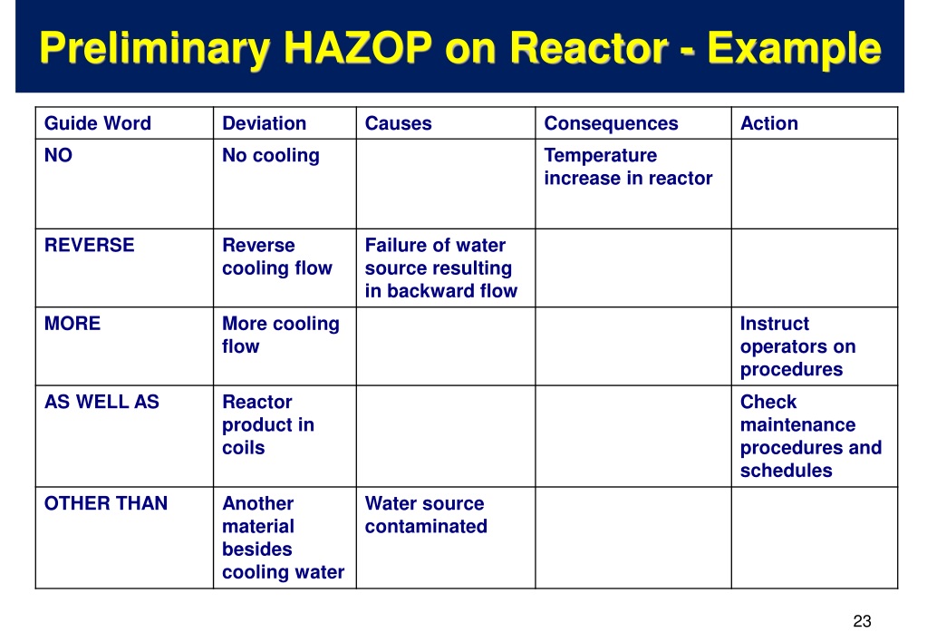 Hazop Process Flow Chart