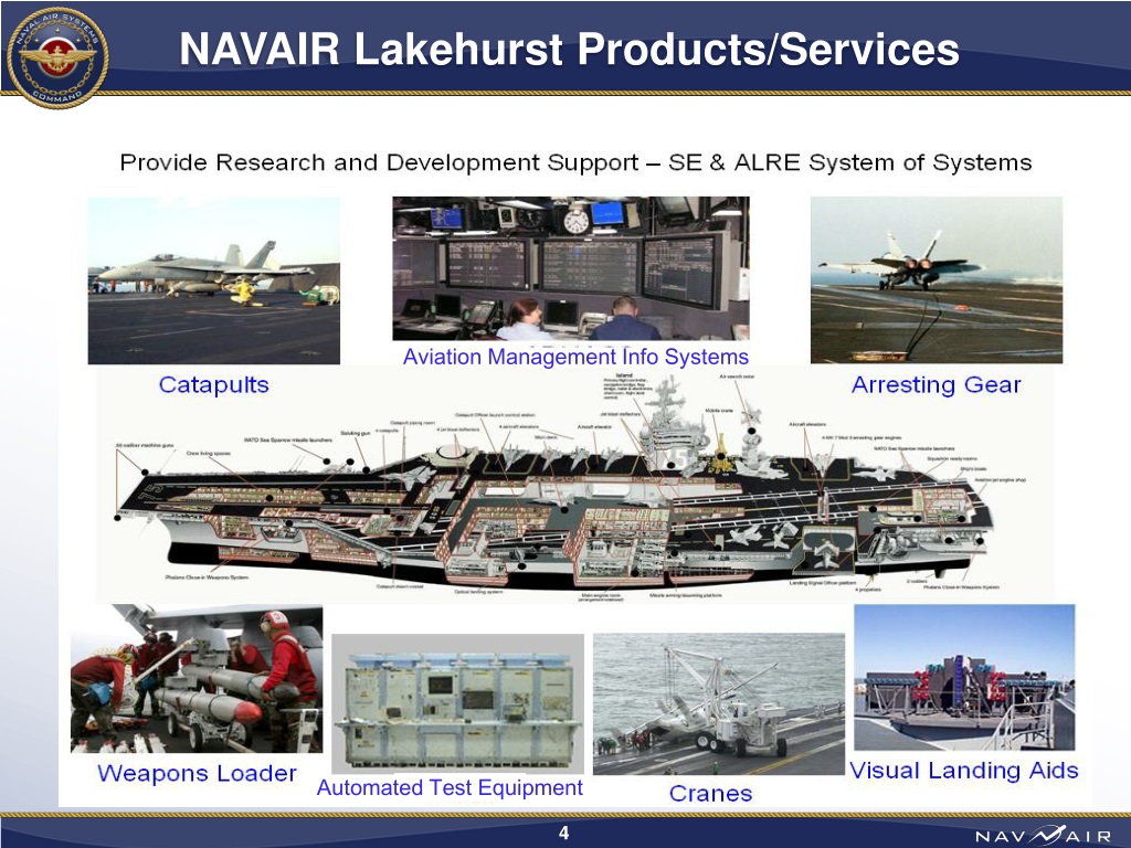 PPT - NAVAIR Lakehurst Overview PowerPoint Presentation, free download ...