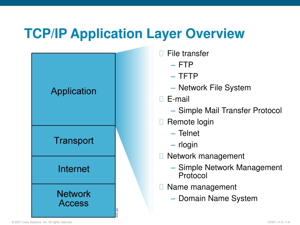 Application level. Osi модель transport layer. TCP/IP application layer. Модель TCP IP. Прикладной уровень TCP/IP.