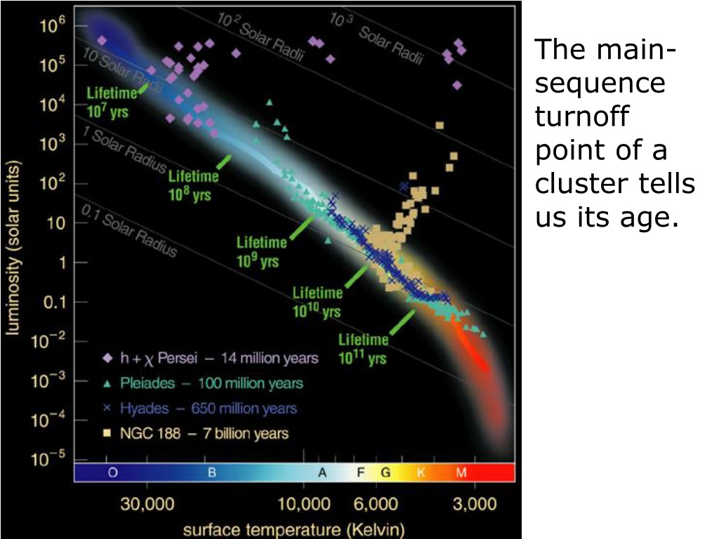 Ppt - Astr100 (spring 2008) Introduction To Astronomy Classifying Stars 