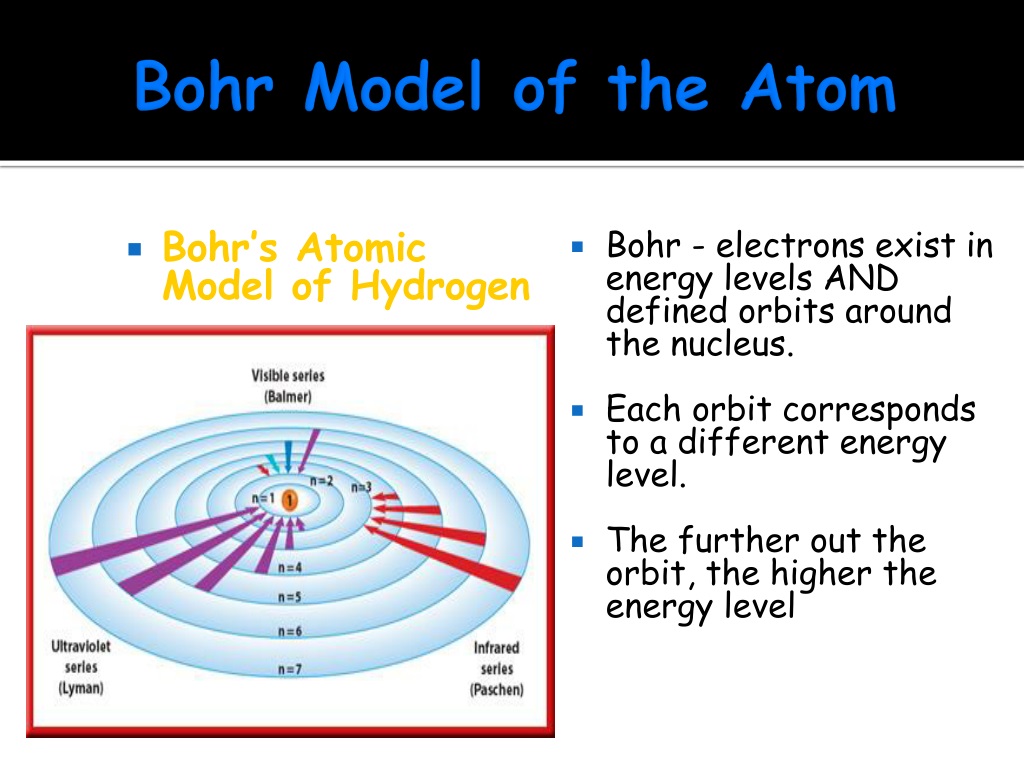 Ppt - Bohr Model Of The Atom Powerpoint Presentation, Free Download 