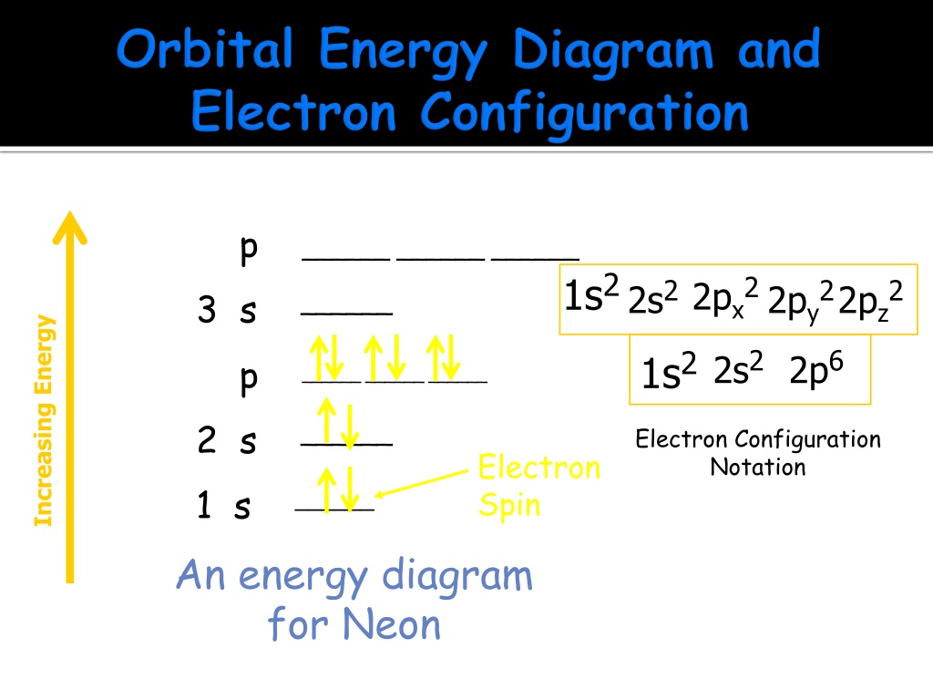 PPT - Bohr Model of the Atom PowerPoint Presentation, free download ...