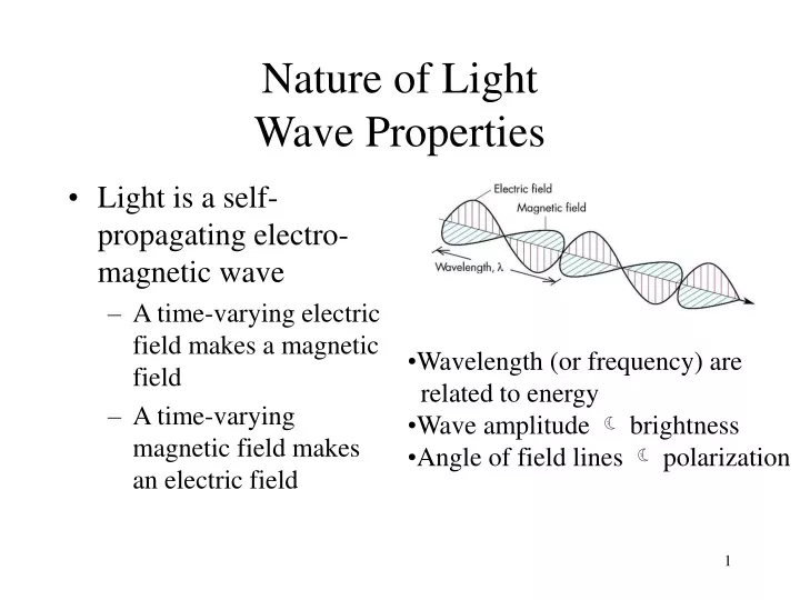 Ppt Nature Of Light Wave Properties Powerpoint Presentation Free