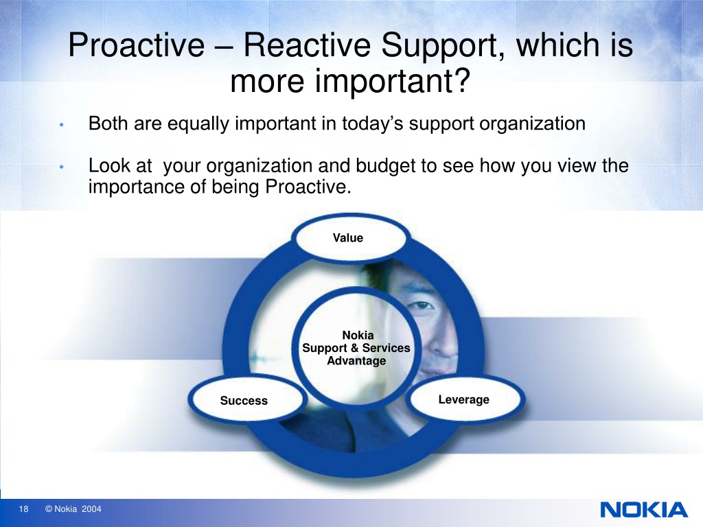 Ppt Proactive Reactive Support Which Is More Important Powerpoint Presentation Id