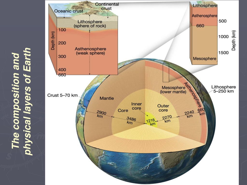 PPT - What are the three Chemical layers of the Earth? PowerPoint ...