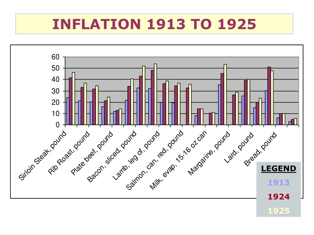 PPT The 1920s Inflation, Strikes, and the Red Scare PowerPoint