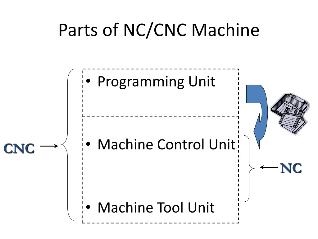 PPT to CNC MILLING PowerPoint Presentation, free download