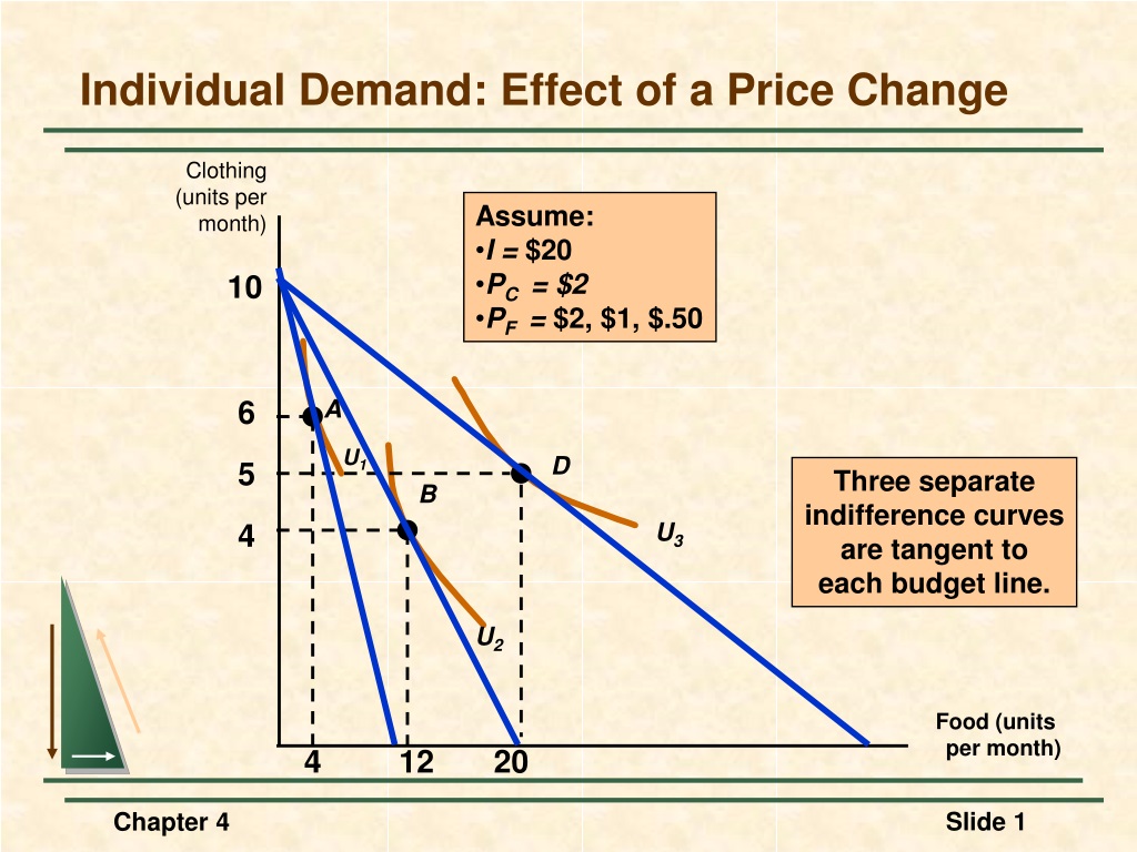 Market demand is. Individual and Market demand.