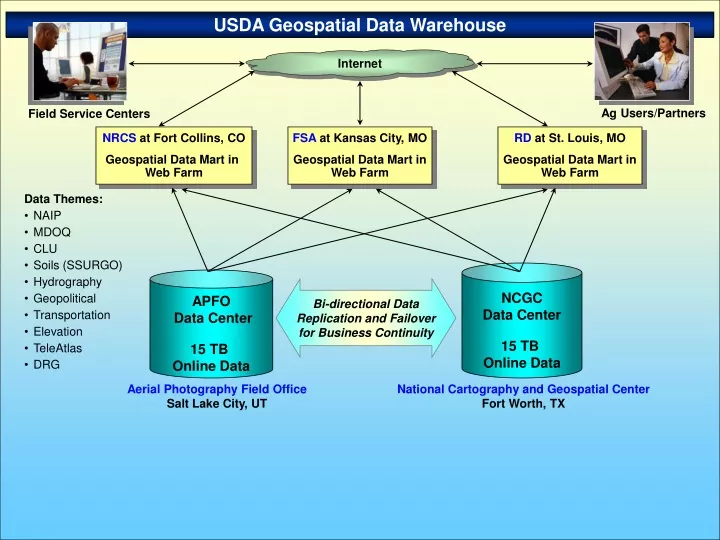 usda geospatial data warehouse n.