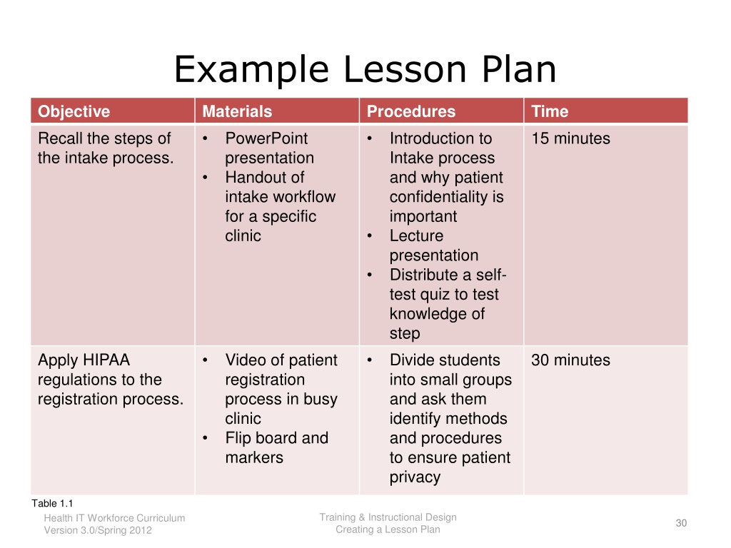 Example 7. Лессон план. Lesson Plan in English. Lesson Plan example. English Lesson Plan example.