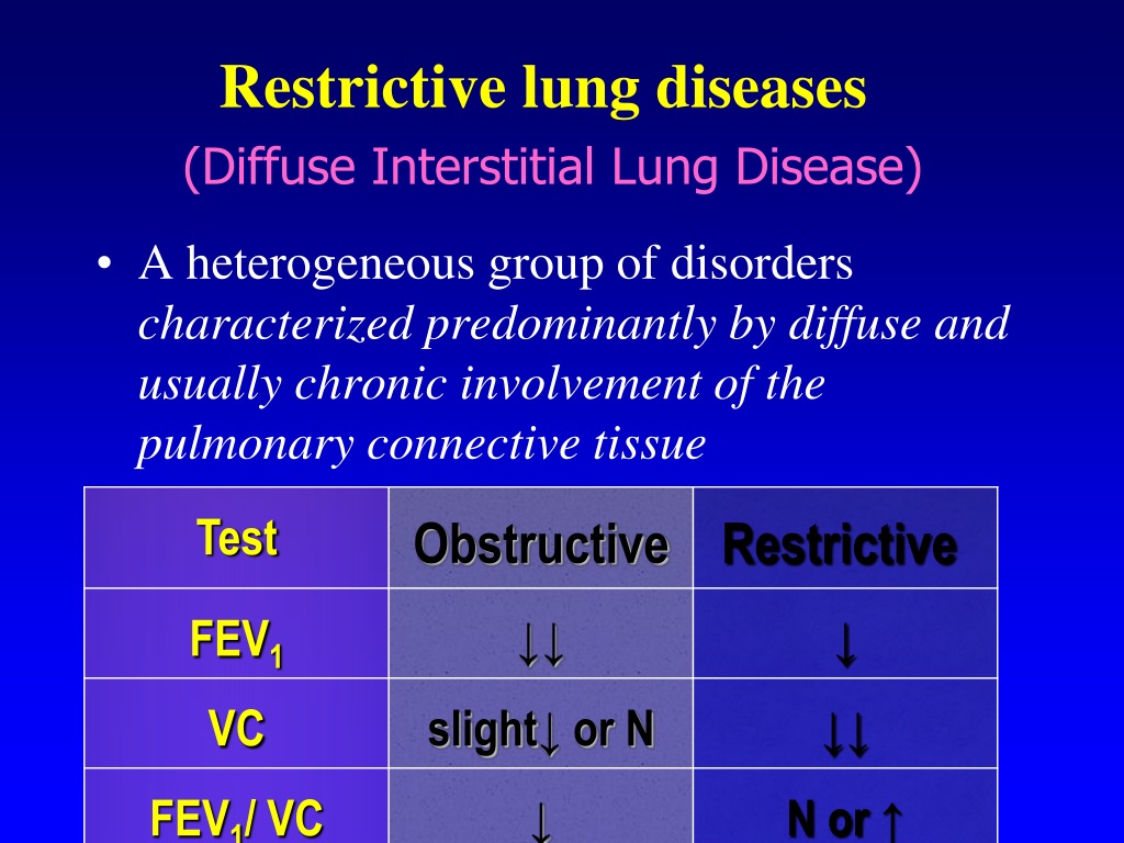 would restrictive lung disease increase dead space