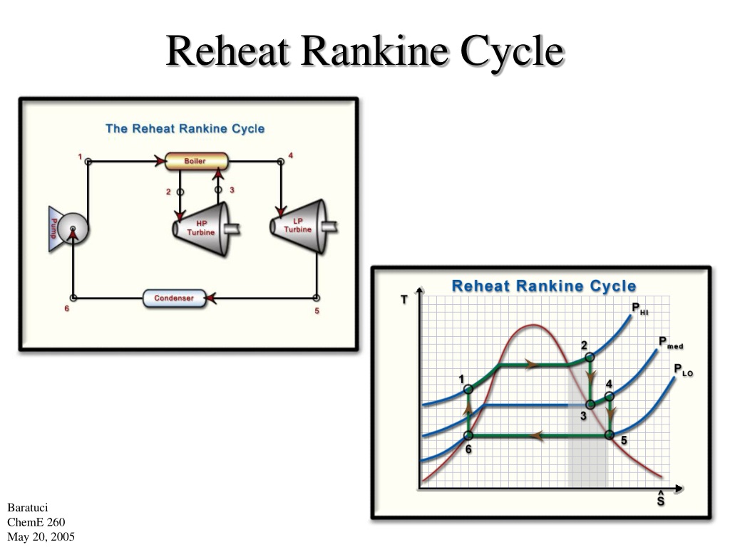 PPT - ChemE 260 Improvements and Non-Ideal Behavior in the Rankine ...