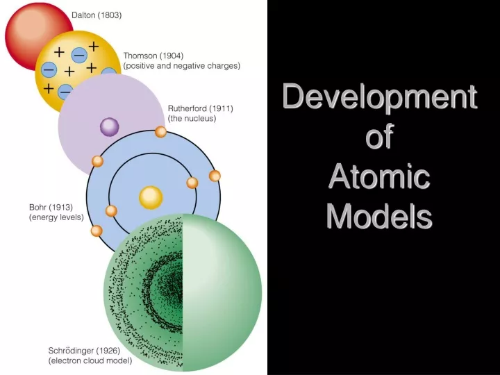 PPT - Development Of Atomic Models PowerPoint Presentation, Free ...