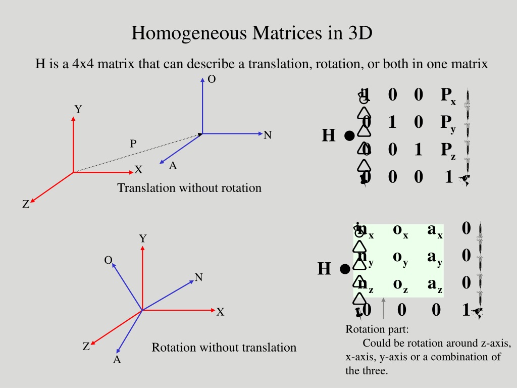 Oni matrix/Translation effort - OniGalore