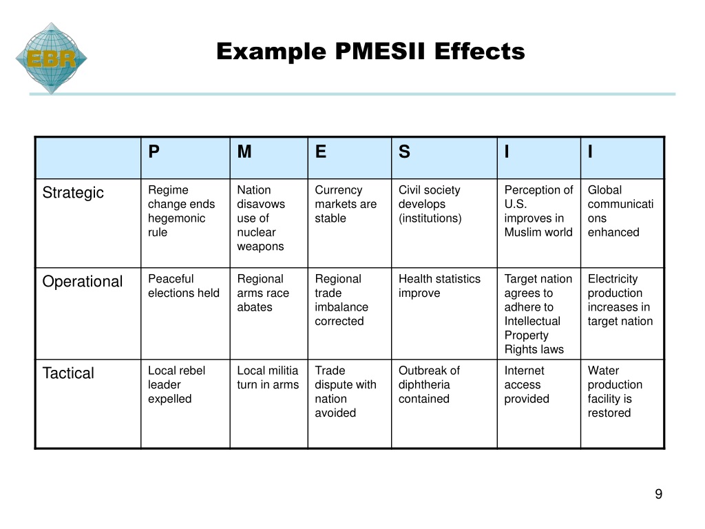 Pmesii Pt Army - army.iesanfelipe.edu.pe