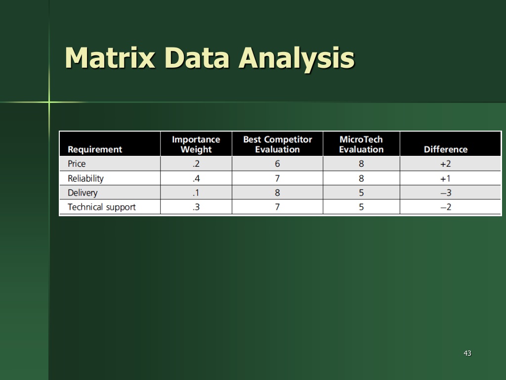 what is research analysis matrix