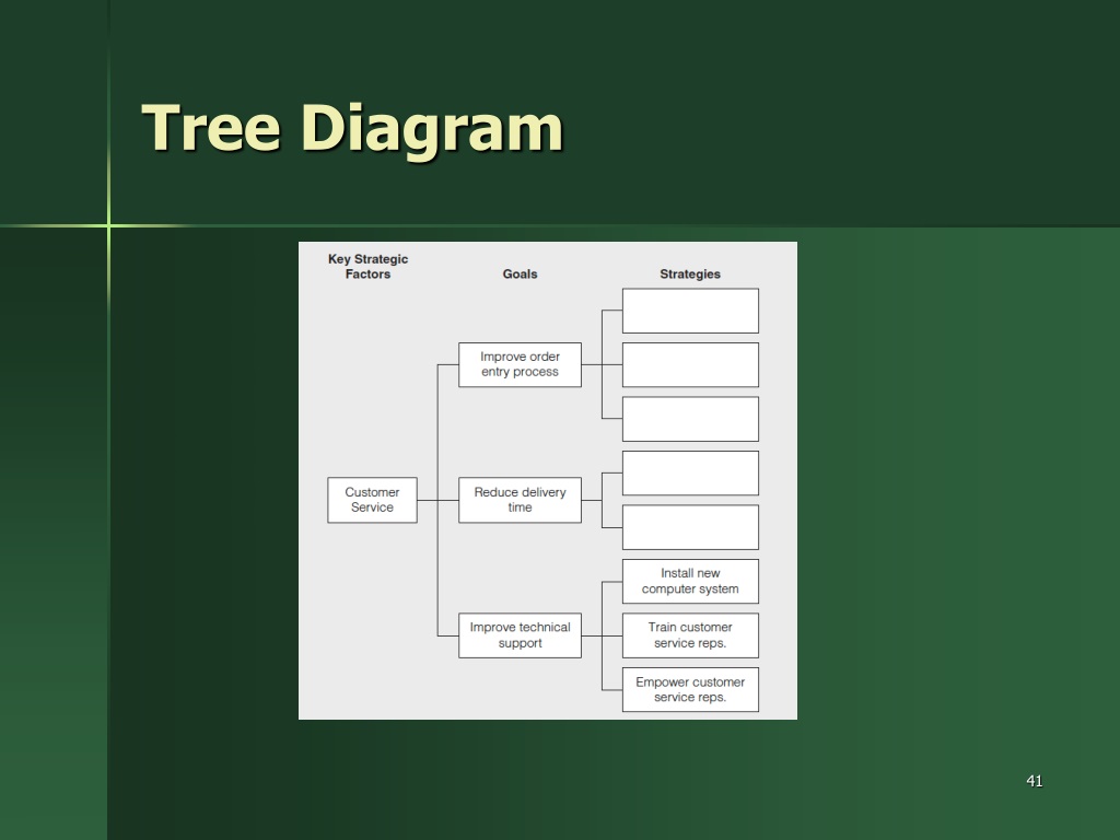 PPT - Chapter 3 PowerPoint Presentation, free download - ID:9374448