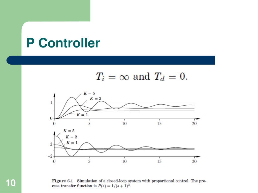 Ppt Pid Controller Powerpoint Presentation Free Download Id9375787