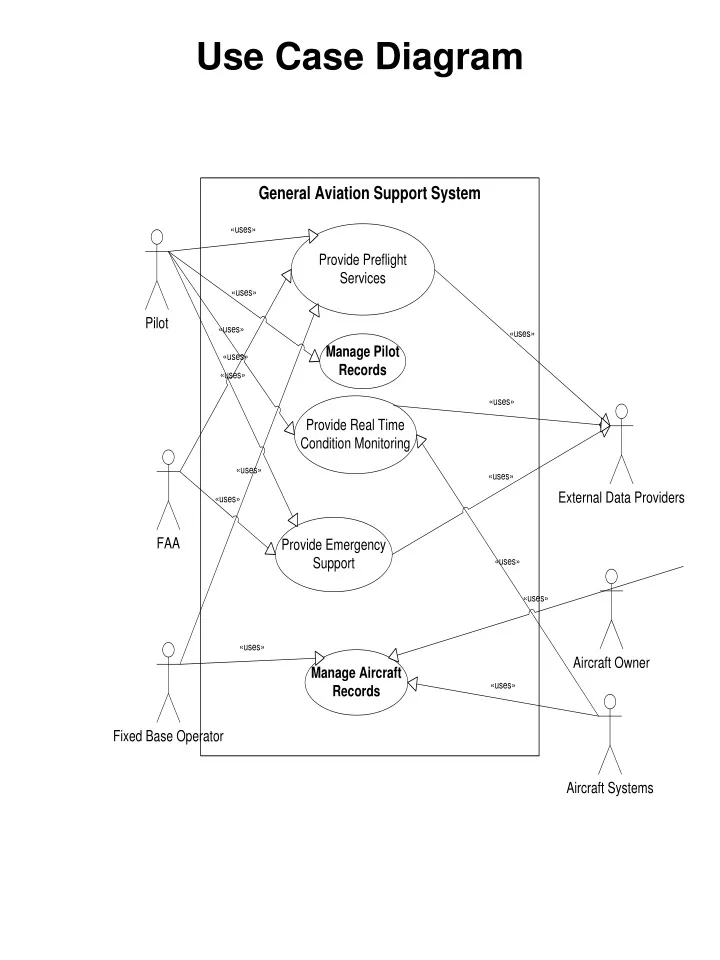 PPT - Use Case Diagram PowerPoint Presentation, free download - ID:9376496