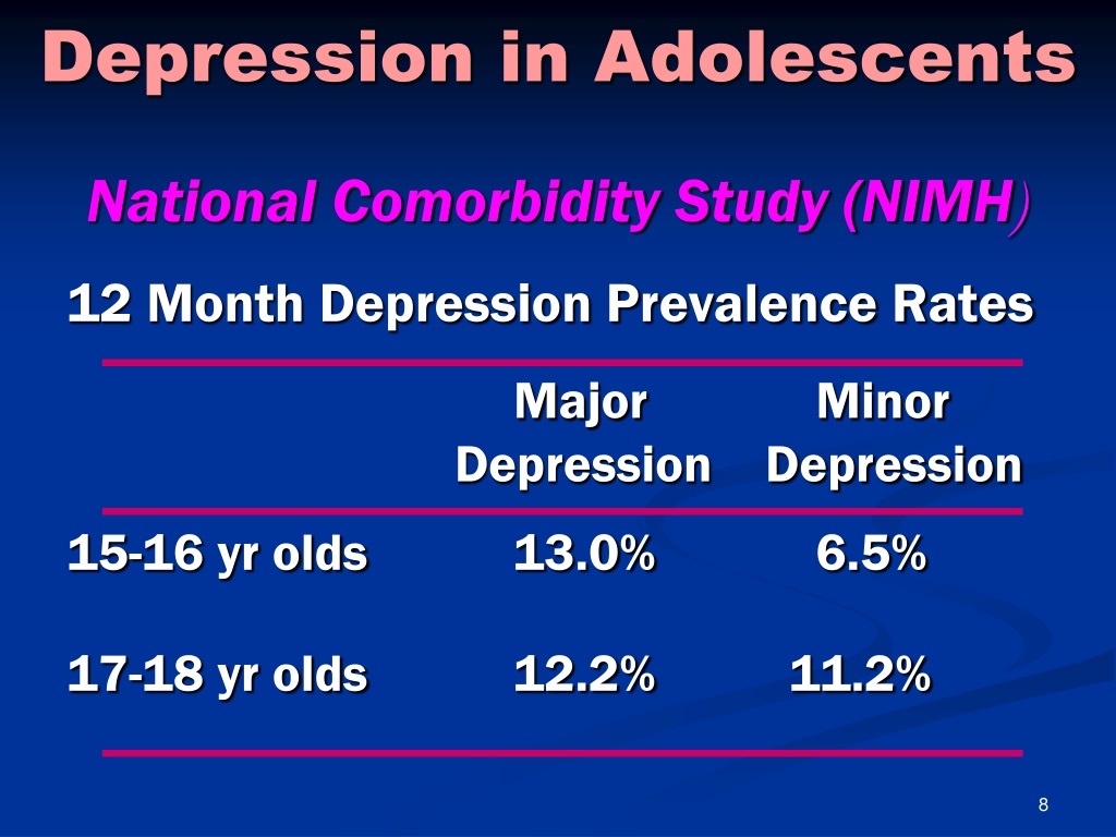 adolescent depression case study