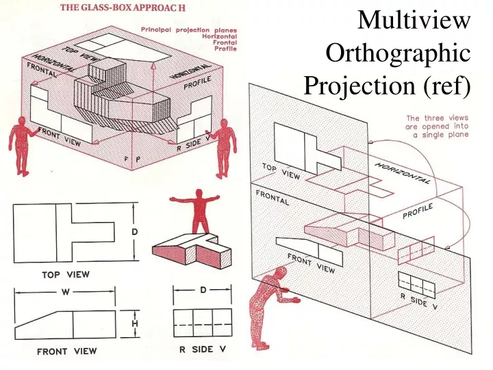 PPT - Multiview Orthographic Projection (ref) PowerPoint Presentation ...