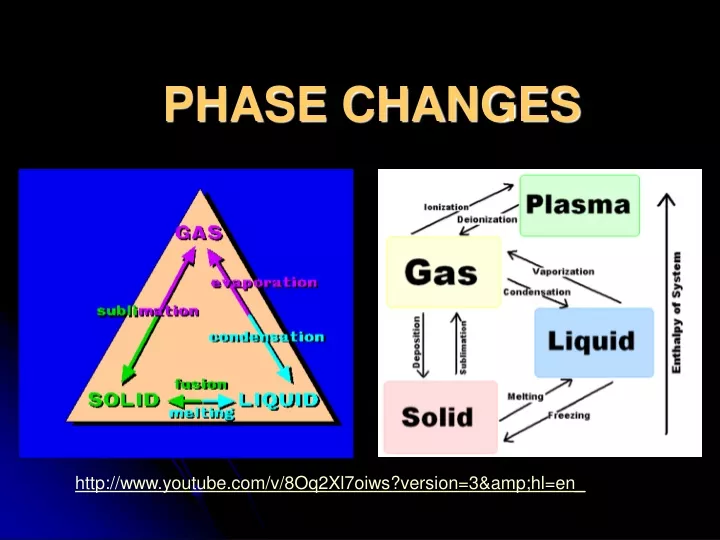 PPT - PHASE CHANGES PowerPoint Presentation, free download - ID:9379805