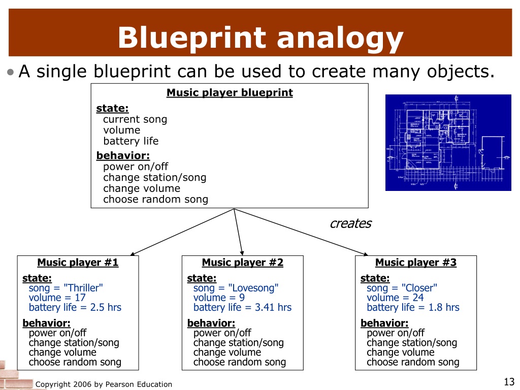 Building java. Шаблоны для презентаций POWERPOINT языки программирования.